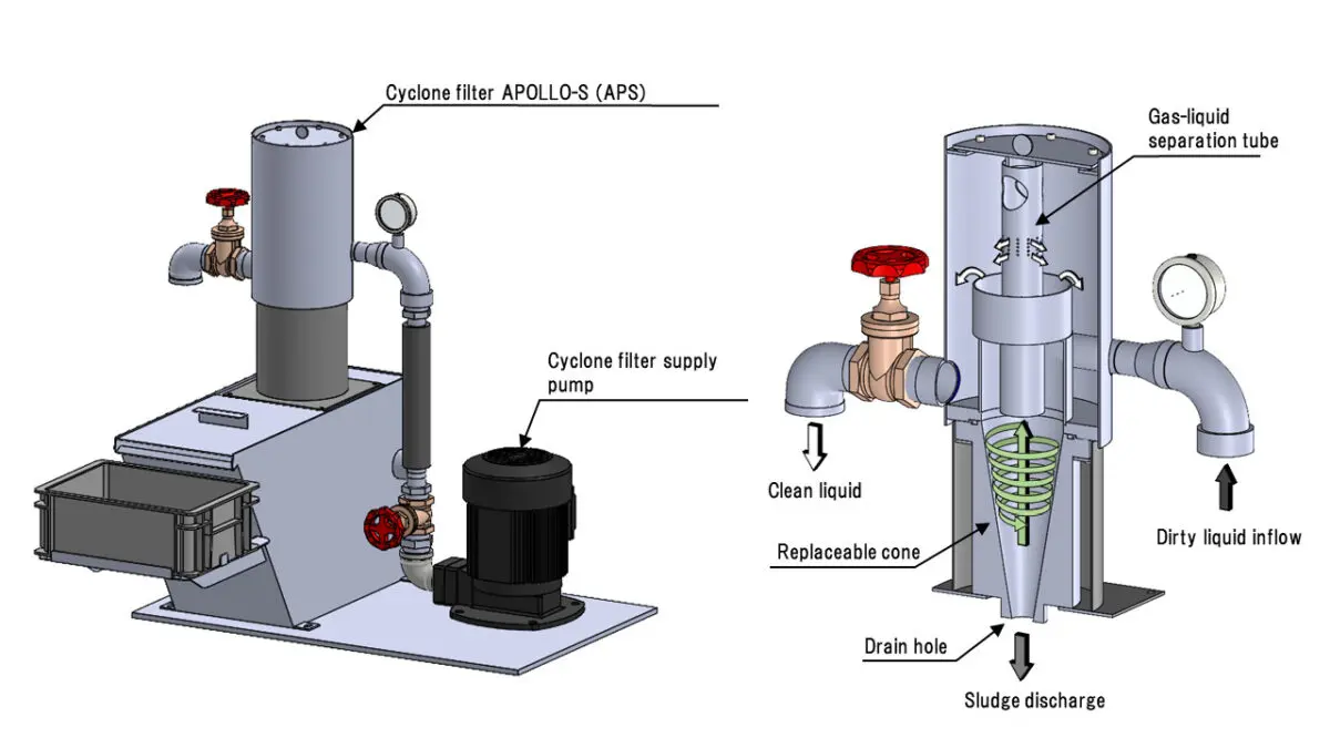 Cyclone Filter Apollo S (APS) Thumbnail