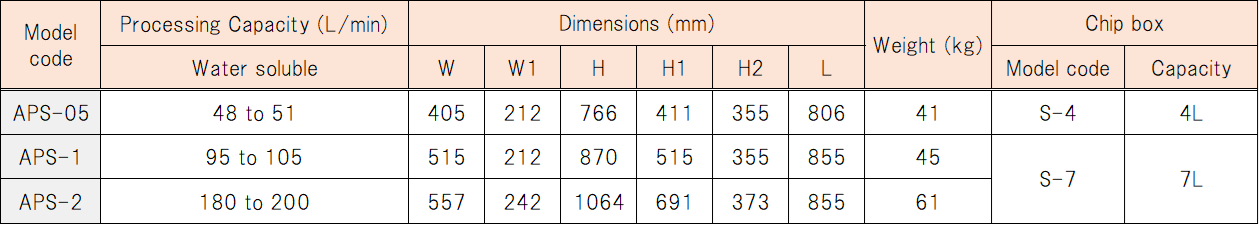 Cyclone Filter Apollo S (APS) Thumbnail