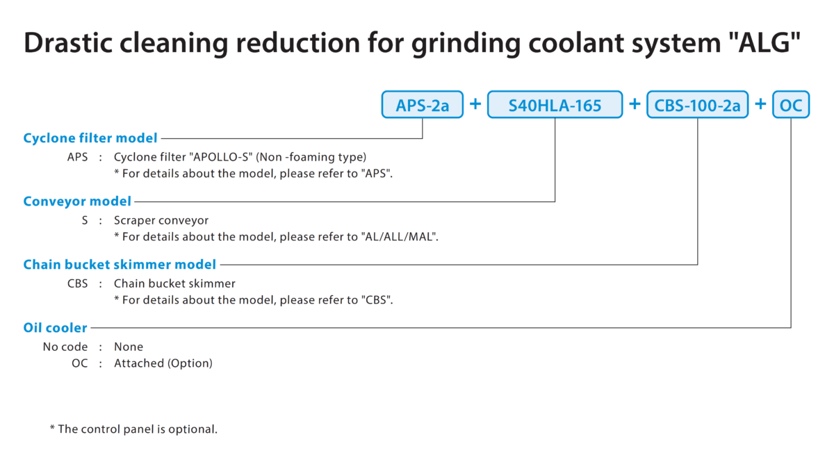 Drastic Cleaning Reduction for Grinding Coolant System ALG Thumbnail
