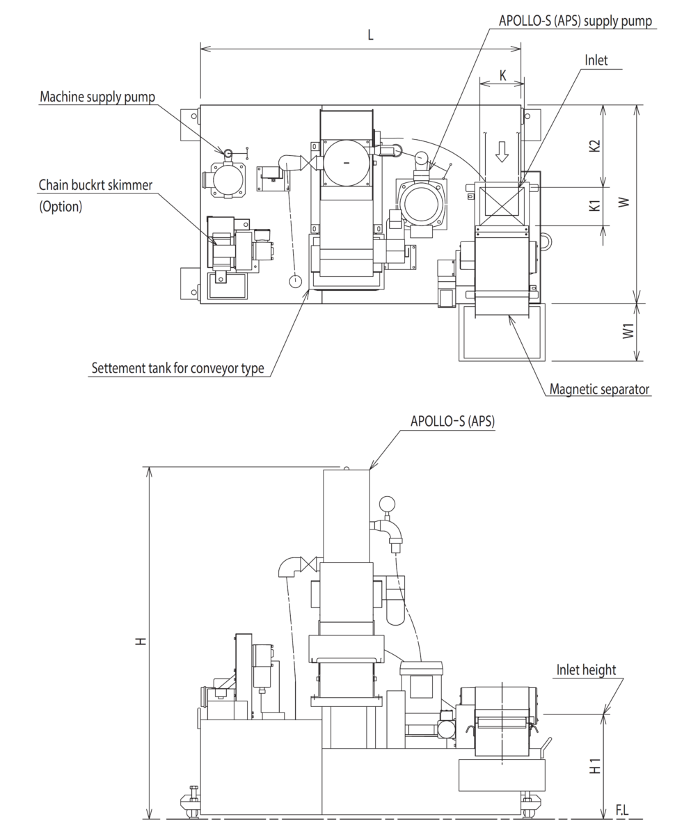 Drastic Cleaning Reduction for Grinding Coolant System RTG Thumbnail