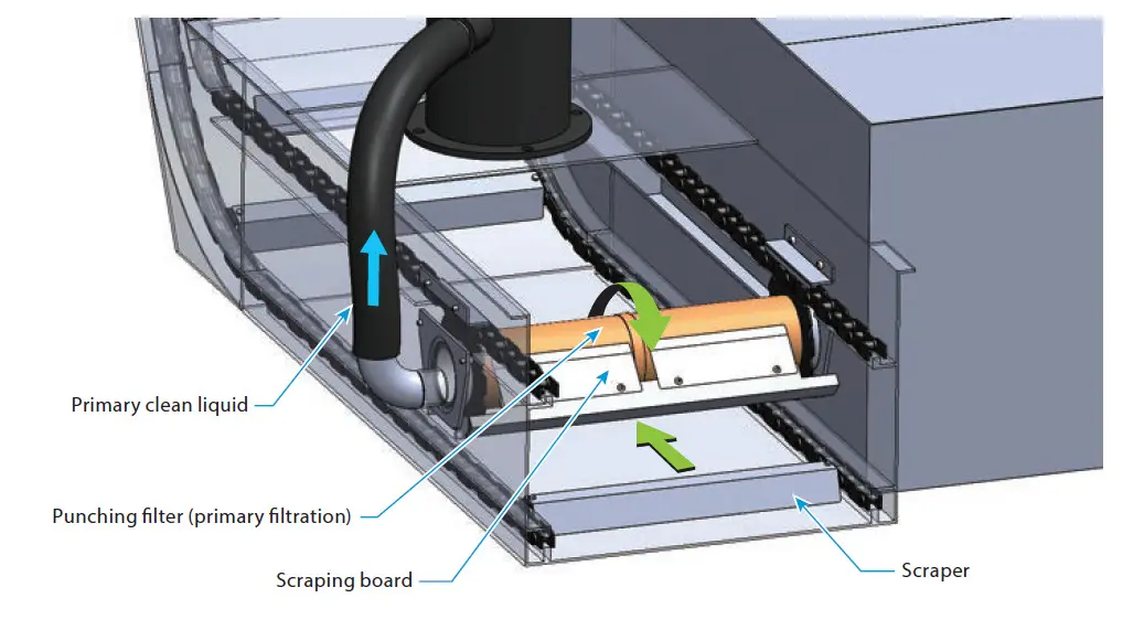Drastic Cleaning Reduction for Cutting Coolant System SLC Thumbnail