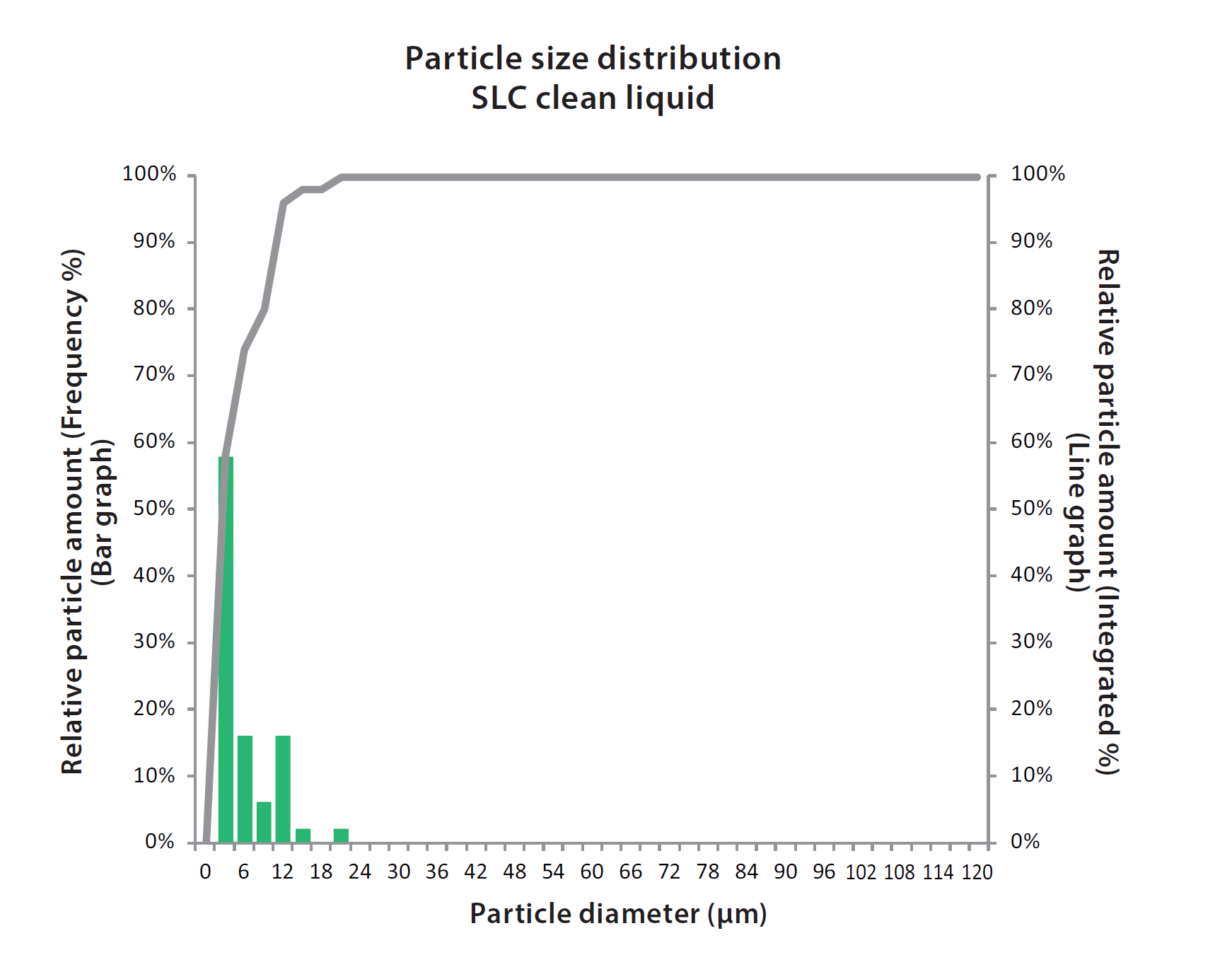 Drastic Cleaning Reduction for Cutting Coolant System SLC Thumbnail