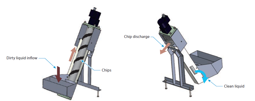 Magnetic Screw Conveyor SCC/SC/VS Thumbnail