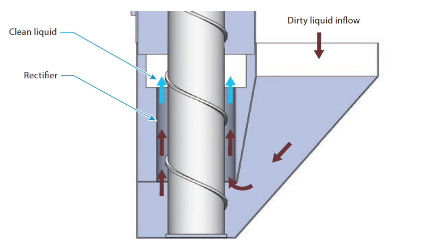 Magnetic Screw Conveyor SCC/SC/VS Thumbnail