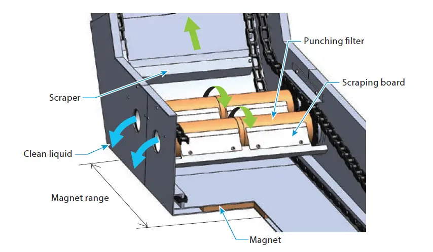 Mechanism image