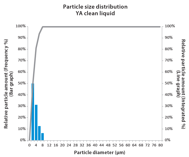 Sludge distribution